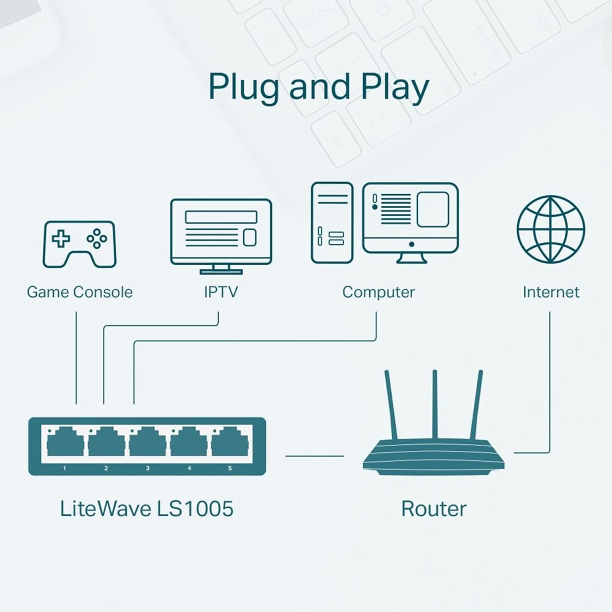 TP-Link LS1005 5-Port 10/100Mbps Desktop Switch|Green Ethernet Technology Network Hub|IEEE 802.3X |Plug and Play|Fanless Design