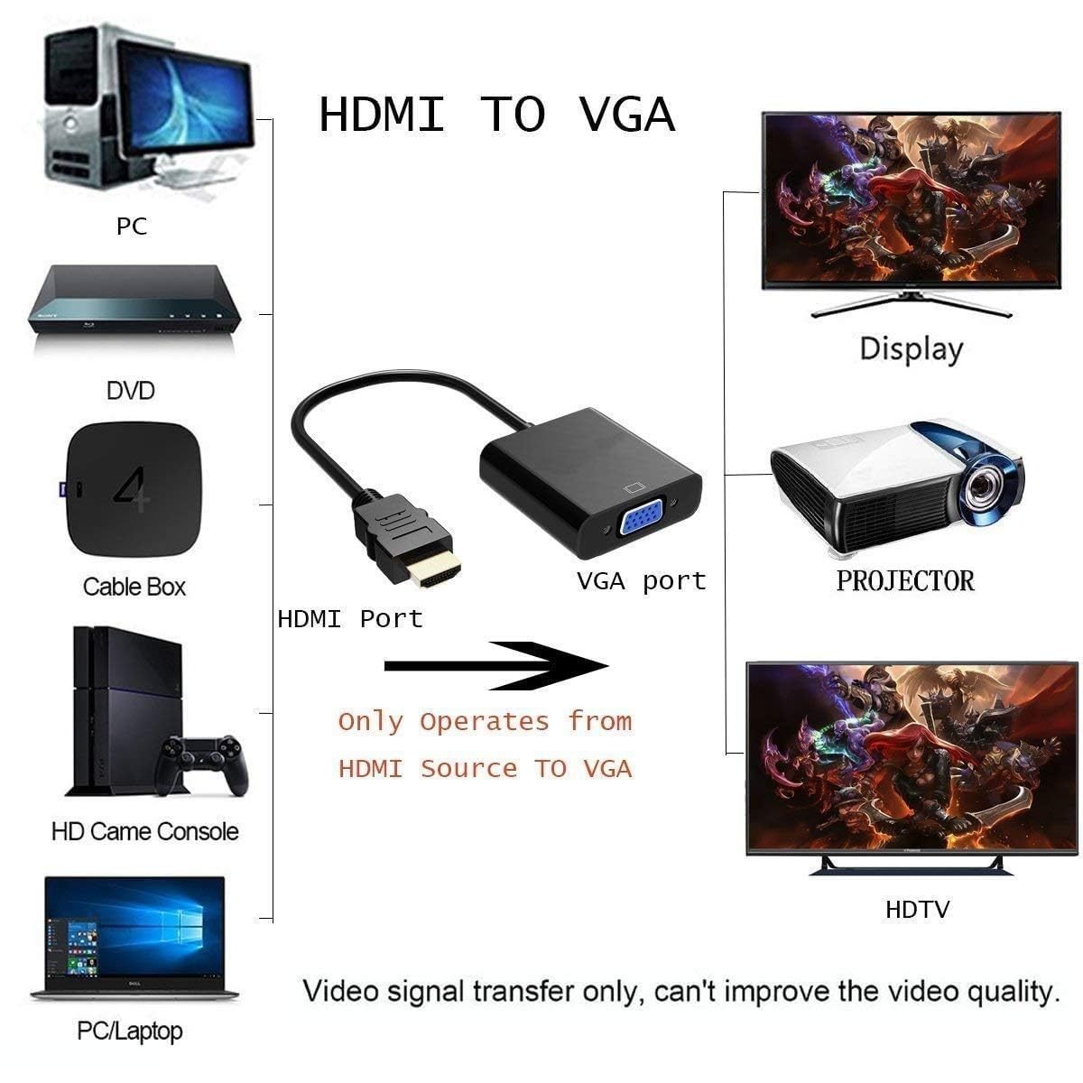 EIRA HDMI to VGA Adapter Cable – Pack of 2 HDMI Male to VGA Female Video Converter for Monitor, Projector, TV, Compatible with Laptop, PC, Graphics Card, Full HD 1080p Output (Black)